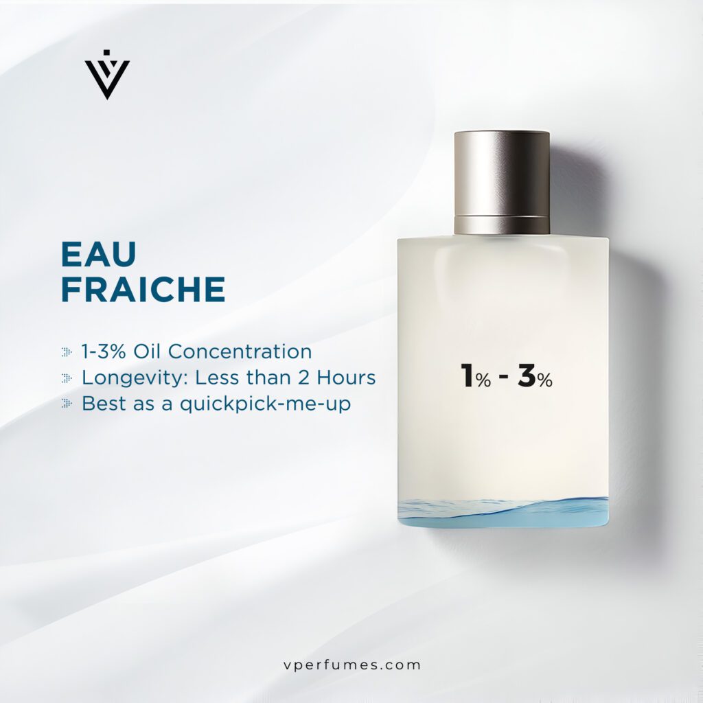 An image of eau fraiche with more details on the same.